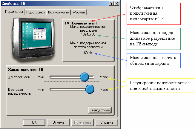 Подключение карт Radeon к ТВ, фото 11