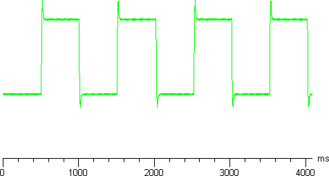 Tr graph 0-20