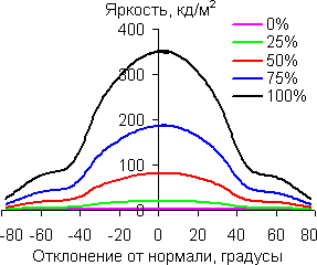 В вертикальной плоскости