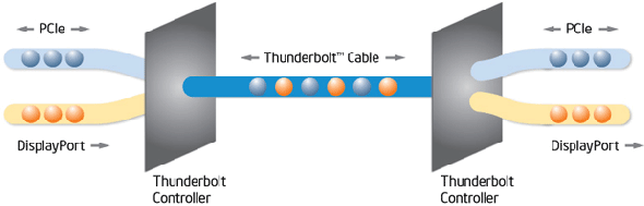Thunderbolt