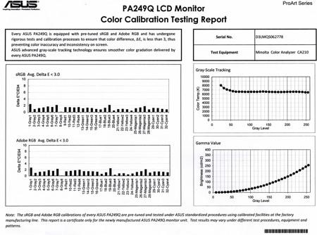 ЖК-монитор Asus PA249Q, Отчет о калибровке ЖК-монитор Asus PA249Q, Отчет о калибровке