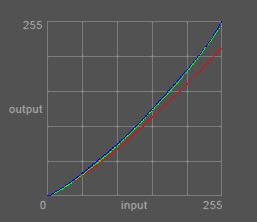 Curve