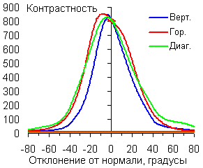 Черное поле