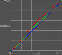 Curve