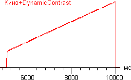 DynamicContrast