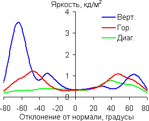 Черное поле