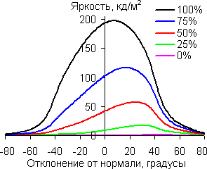 В диагональной плоскости