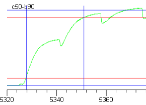 Curve