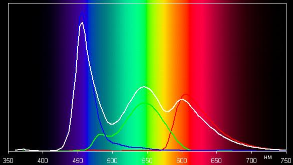 Spectrum