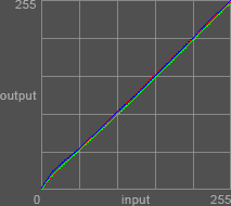 Curve