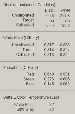 Gateway FPD-2185W, фото 9