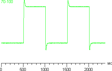 Tr graph 0-20