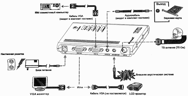 AVerTV Box 9, фото 16