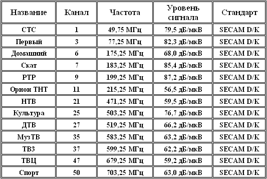 AVerTV Hybrid+FM Cardbus, фото 11