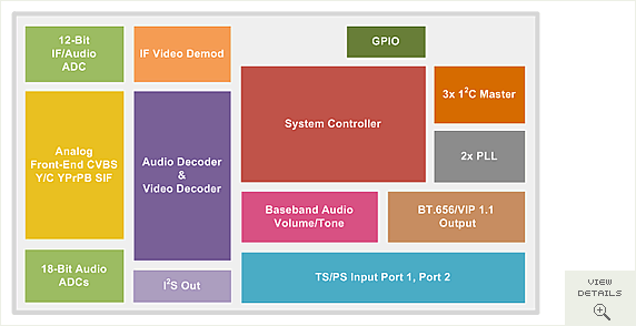 AVerTV Hybrid Volar HD (H830), фото 7