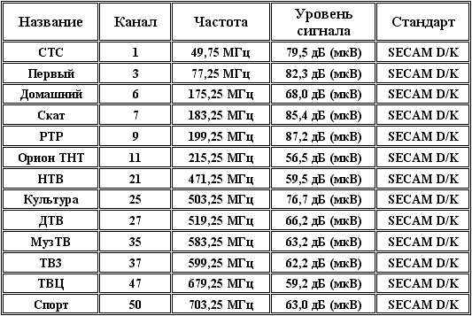 AVerTV PVR, фото 11
