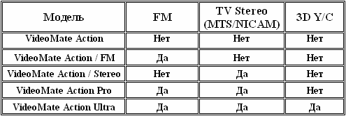 TV- и FM-тюнеры VideoMate Action Pro и VideoMate Action Ultra, фото 2