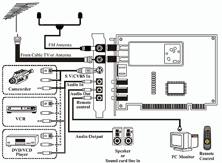 Compro VideoMate TV Gold Plus, фото 7