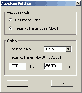 TV-тюнер Compro VideoMate U900, фото 17