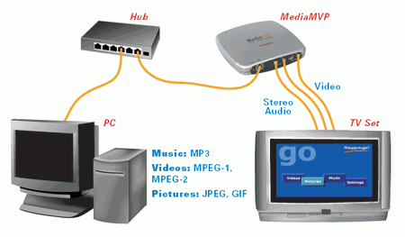 Hauppauge MediaMVP, фото 14