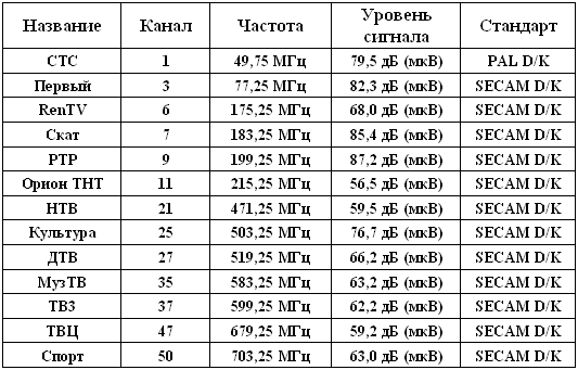 TV-тюнер Kworld DVB-T 310U, фото 16