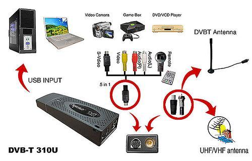 TV-тюнер Kworld DVB-T 310U, фото 15