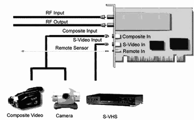 Kworld Xpert DTV-DVBT PCI, фото 12