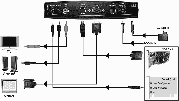 Kworld LCD TV BOX, фото 14