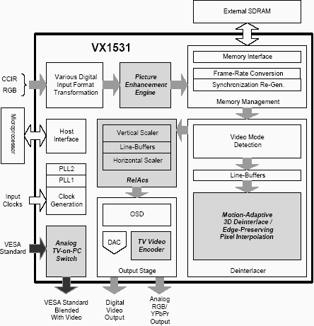 Kworld LCD TV BOX, фото 10