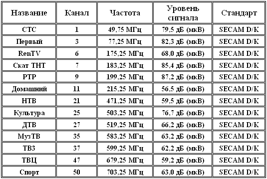 Гибридный TV- и FM-тюнер KWorld VS-DVBT PE310, фото 10