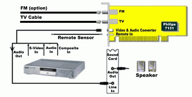Kworld V-Stream Studio TV Terminator, фото 11