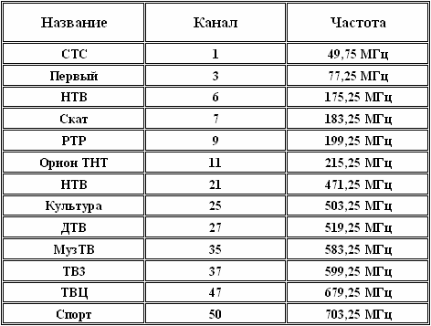 TV- и FM-тюнер Kworld Xpert TV-PVR USB2.0, фото 15