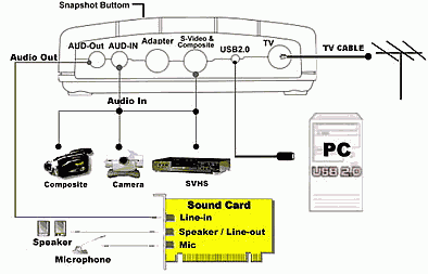 TV- и FM-тюнер Kworld Xpert TV-PVR USB2.0, фото 16
