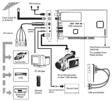 TV- и FM-тюнер Leadtek WinFast TV DV2000, фото 10