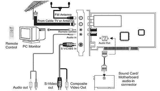 TV-и FM-тюнер WinFast PVR2000, фото 18