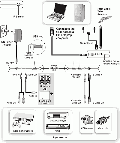 Leadtek WinFast TV USB II Deluxe, фото 19