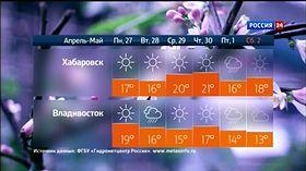 Телевизионный ресивер Openbox T2-02M HD, фото 35