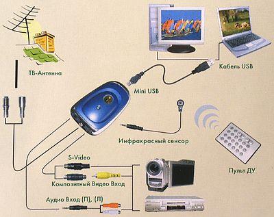 RoverMedia TeleBox U2, фото 18