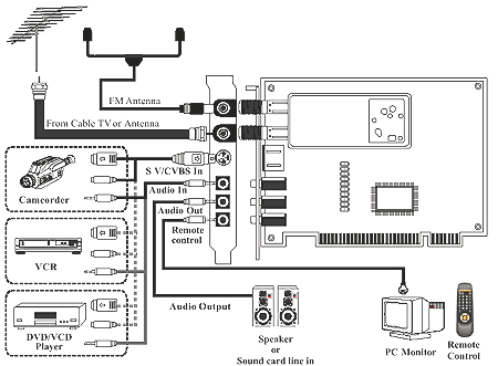 Terratec Cinergy 600 TV Radio, фото 12