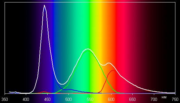 Spectrum