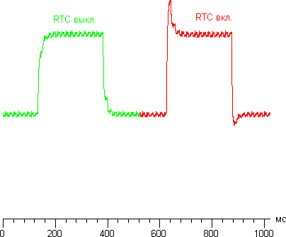 RTC