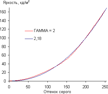 Gamma