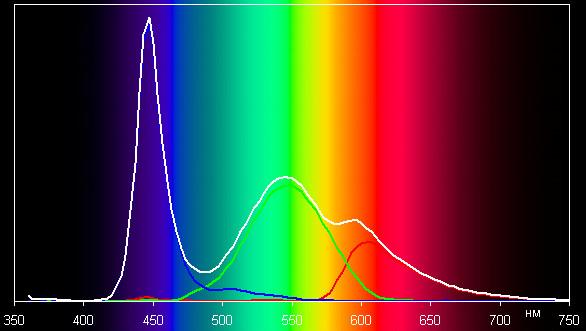 Spectrum