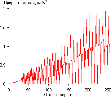 Gamma
