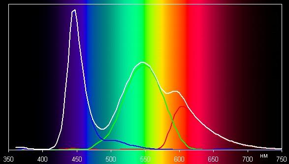 Spectrum