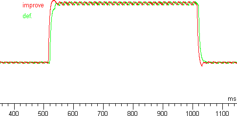 Tr graph 40-60