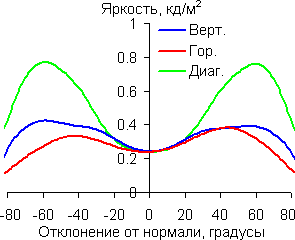 Черное поле