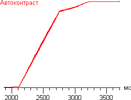 AutoContrast