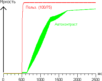 AutoContrast
