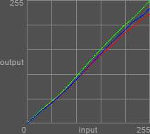 Curve